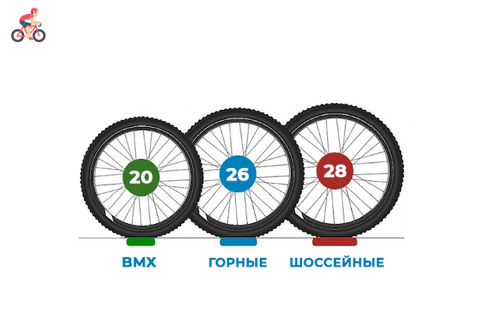 Размеры колес велосипедов - схема